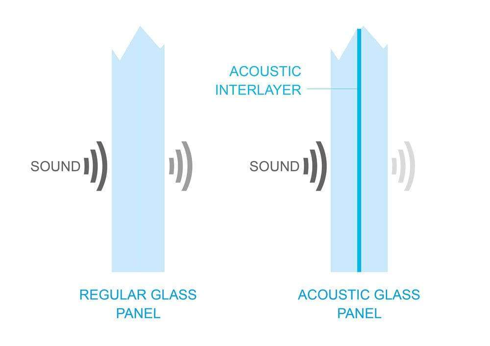 عایق صوتی پارتیشن شیشه ای سکوریت